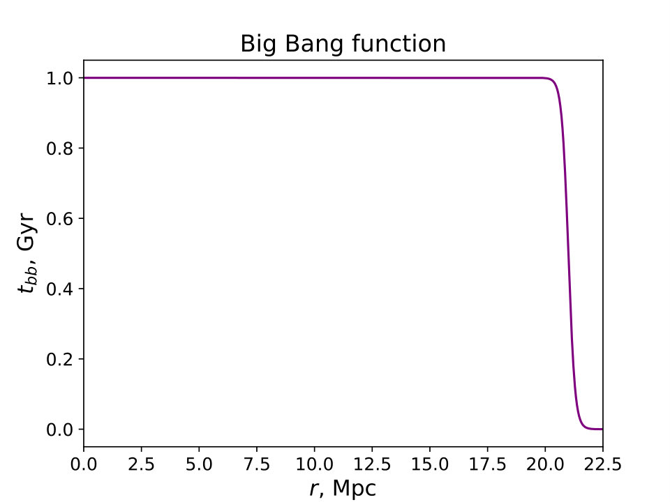 Figure 17