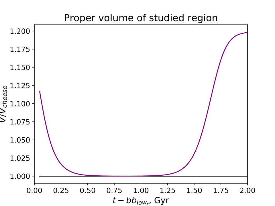 Figure 18