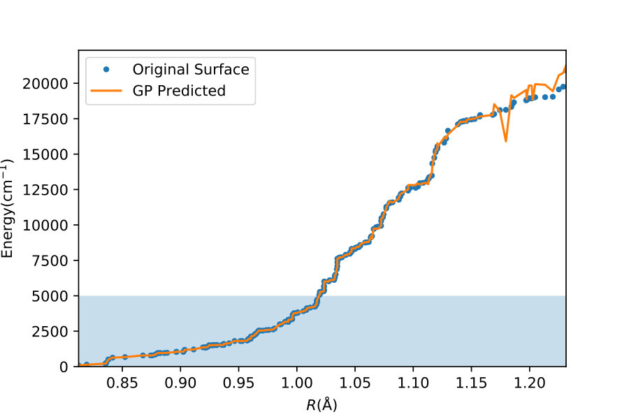 Figure 4