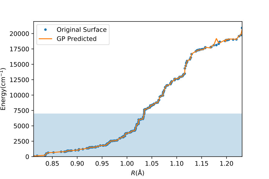 Figure 4