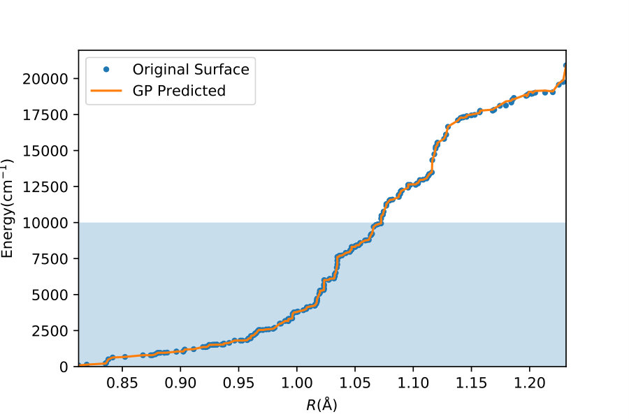 Figure 4
