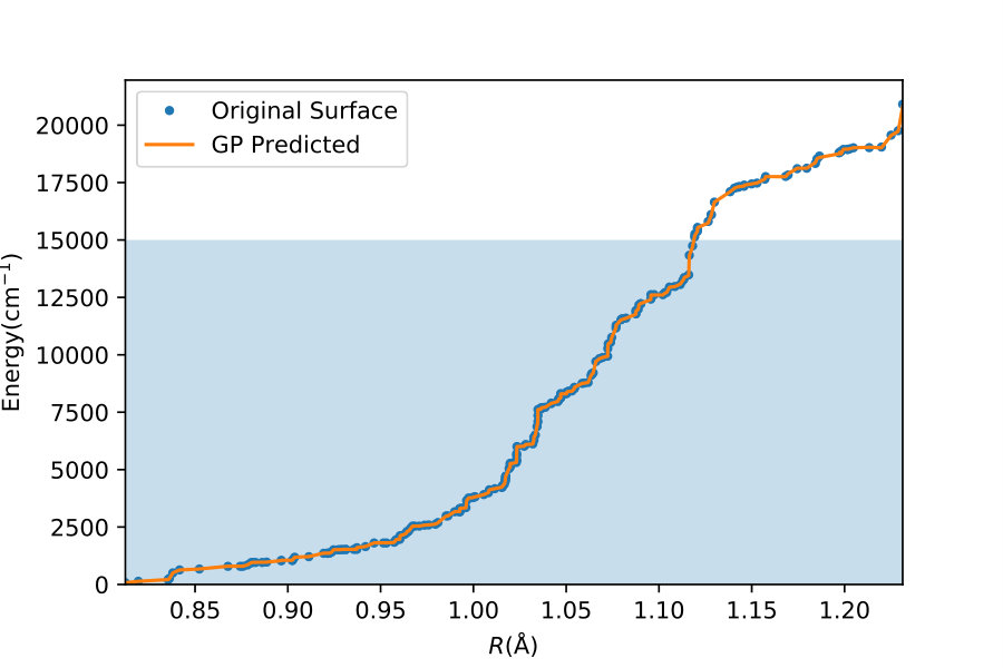 Figure 4
