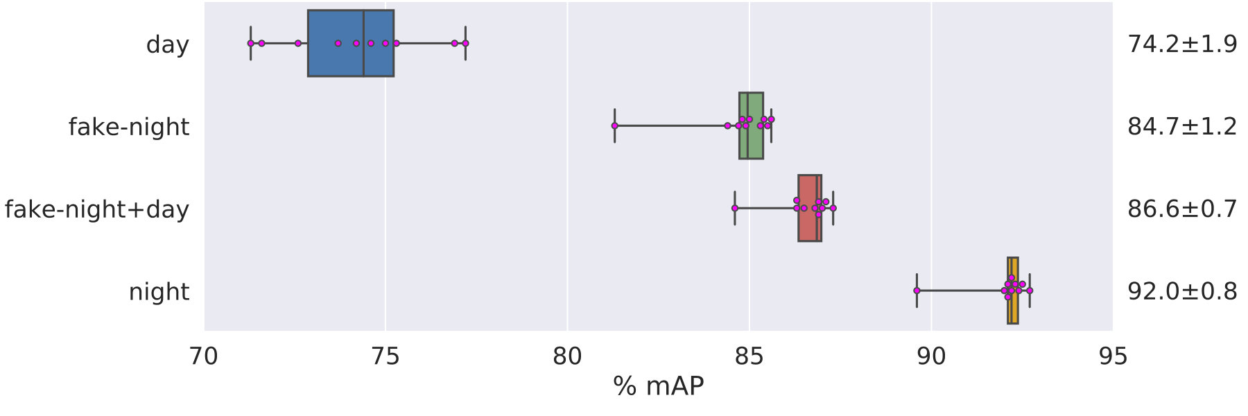 Figure 18