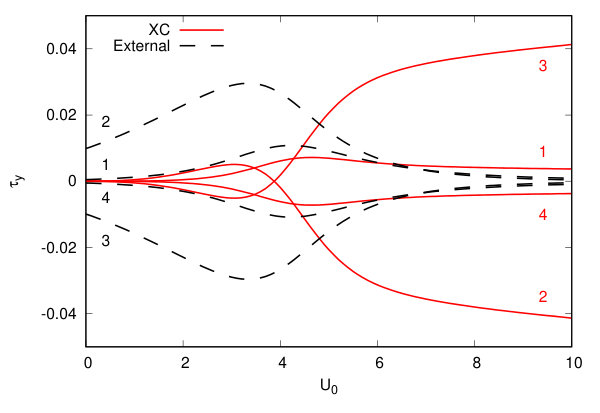 Figure 12