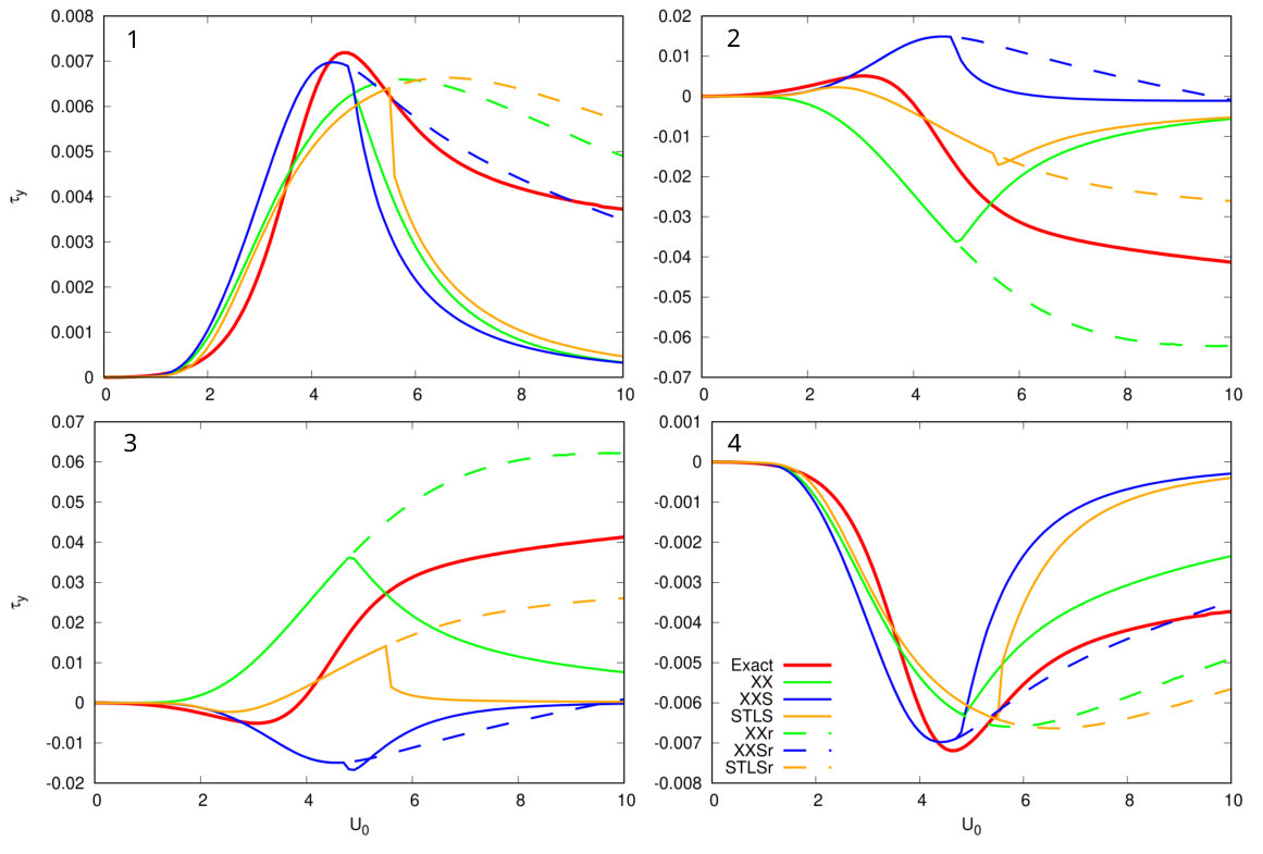 Figure 13