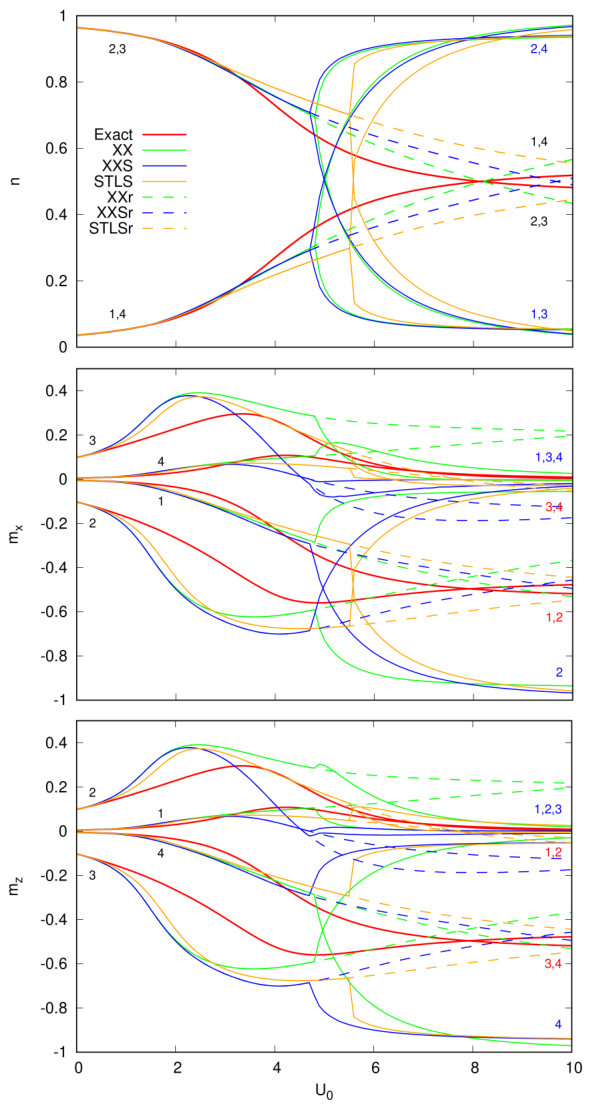 Figure 9