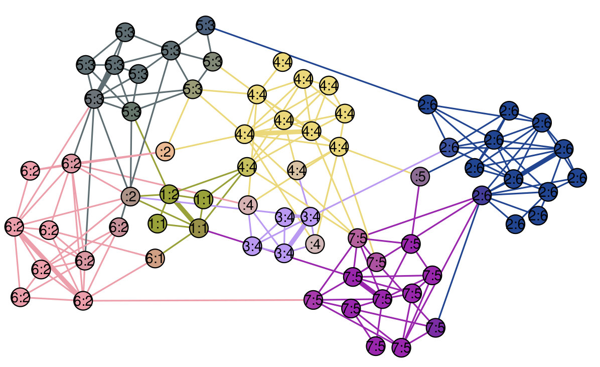 Figure 20