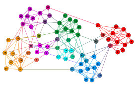 Figure 21