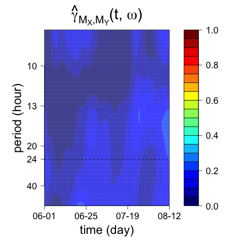 Figure 12