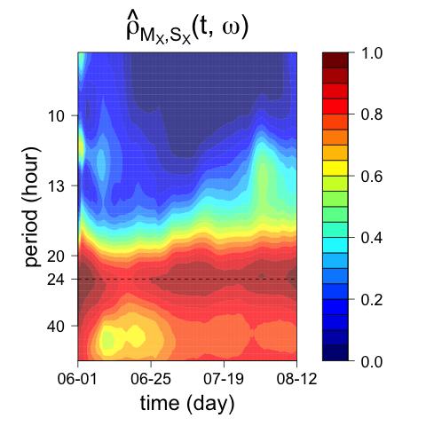 Figure 13