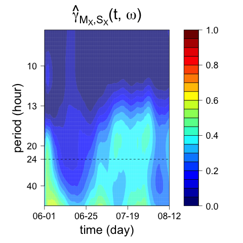 Figure 14
