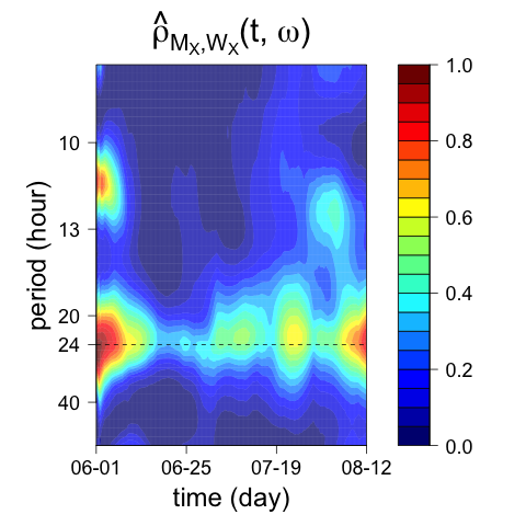 Figure 15