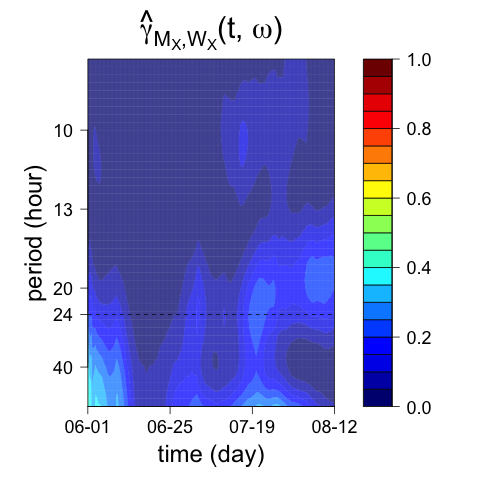 Figure 16