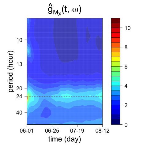 Figure 17