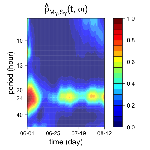 Figure 18