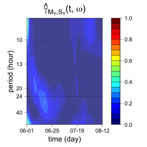 Figure 19
