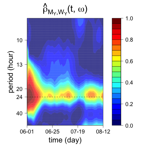 Figure 20