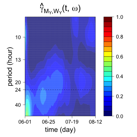 Figure 21