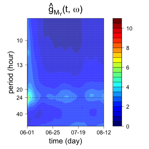 Figure 22