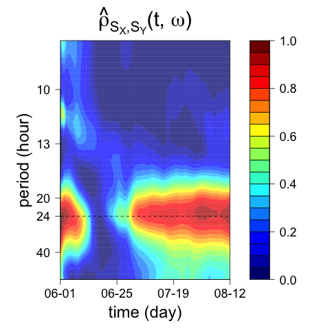 Figure 23