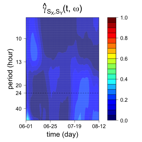 Figure 24