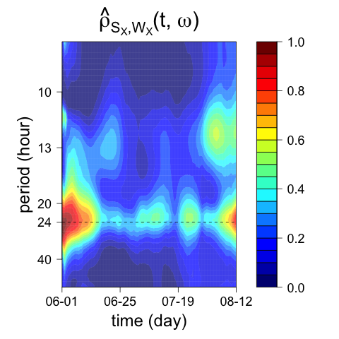Figure 25