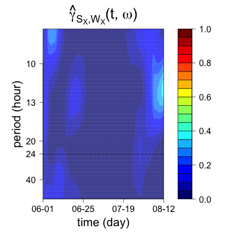Figure 26
