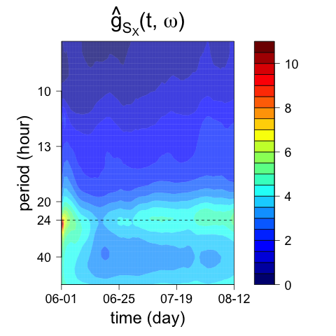Figure 27