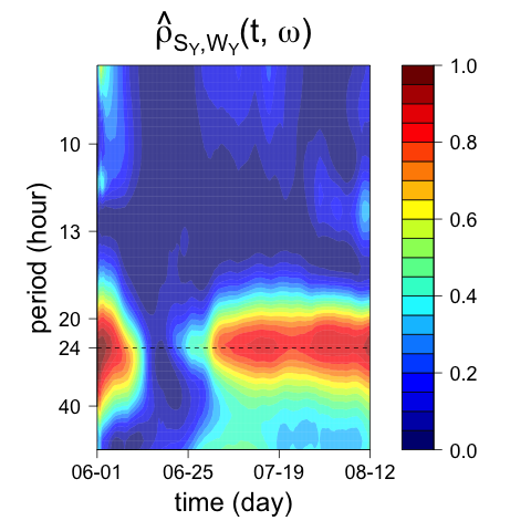 Figure 28