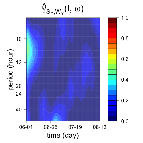 Figure 29