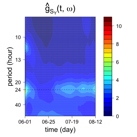 Figure 30