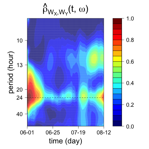 Figure 31