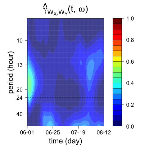 Figure 32