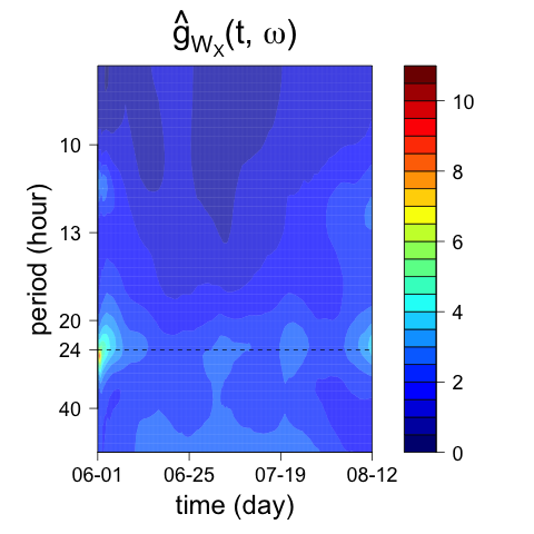Figure 33