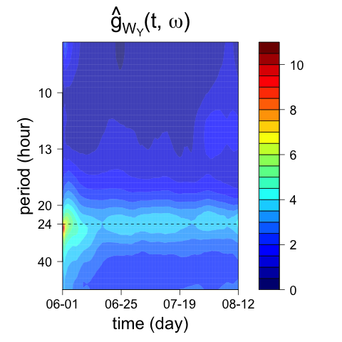 Figure 34