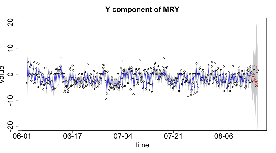 Figure 35