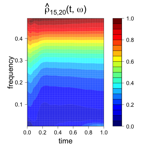 Figure 36