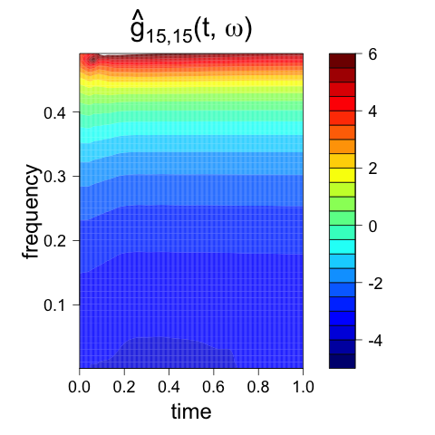 Figure 37