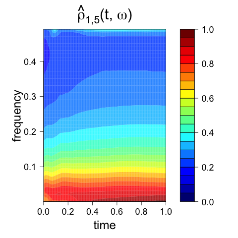 Figure 38