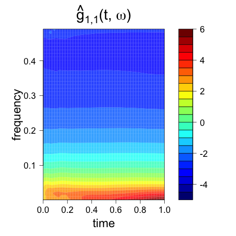 Figure 39