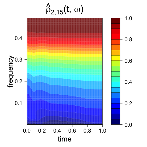 Figure 40