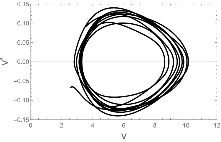 Figure 11