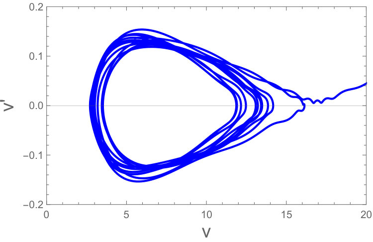 Figure 12