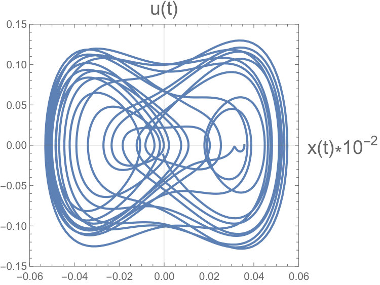 Figure 15