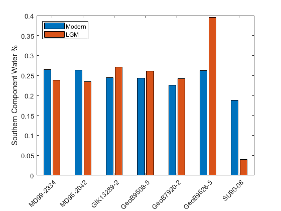 Figure 22