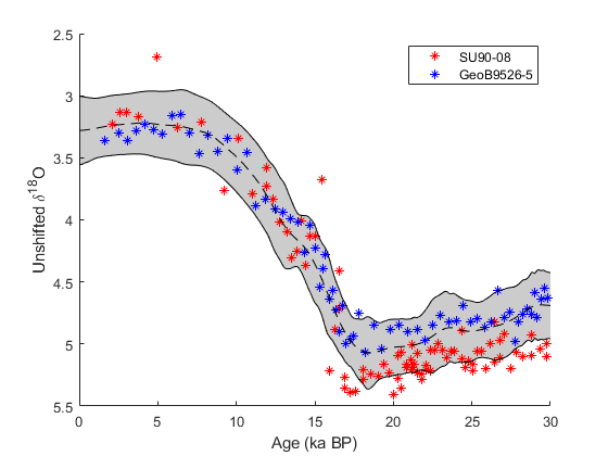 Figure 23
