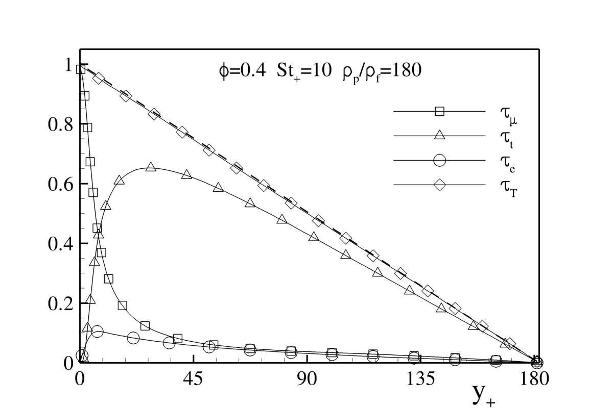Figure 15