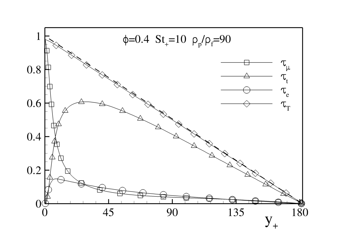 Figure 18