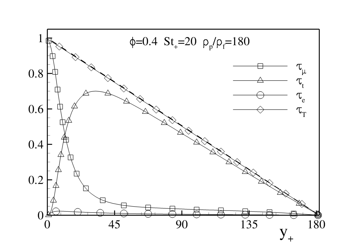 Figure 20