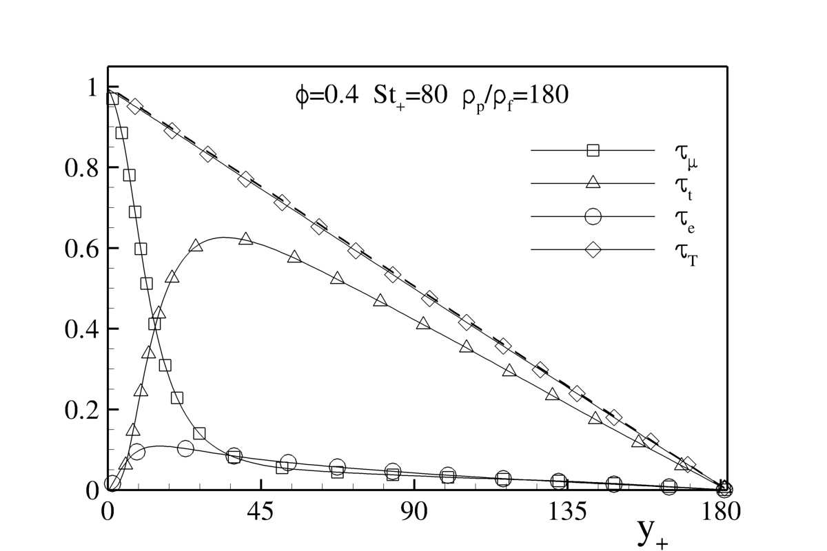 Figure 21